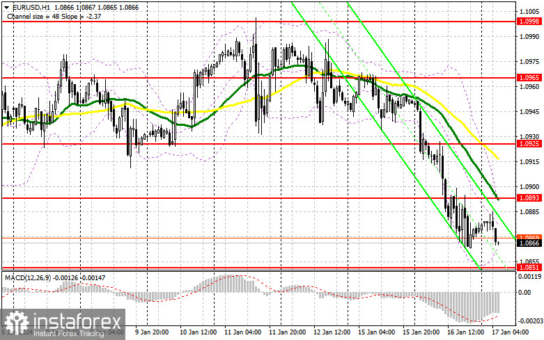 EUR/USD: план на европейскую сессию 17 января. Commitment of Traders COT-отчеты (разбор вчерашних сделок). Евро продолжает падение