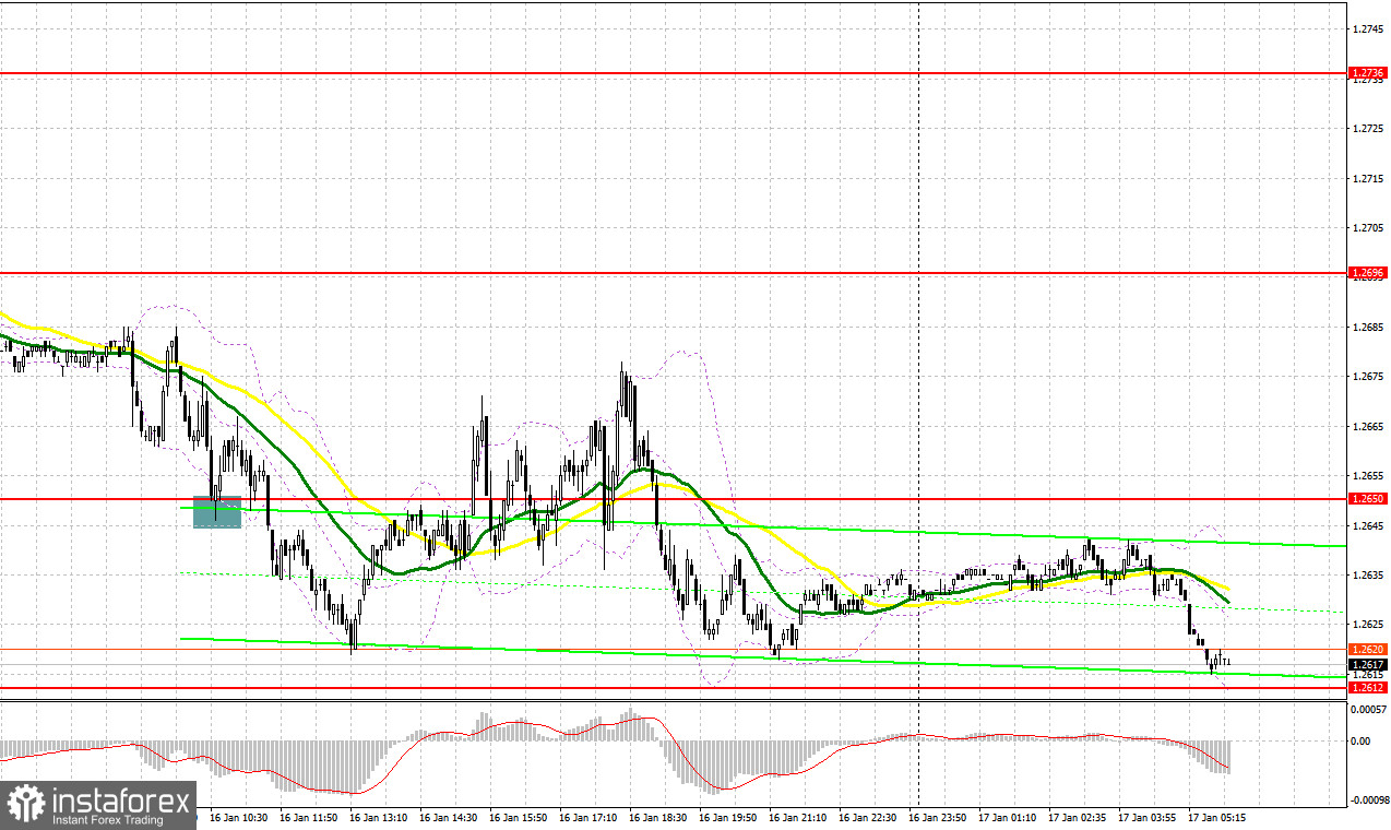 GBP/USD: план на европейскую сессию 17 января. Commitment of Traders COT-отчеты (разбор вчерашних сделок). У фунта мало шансов