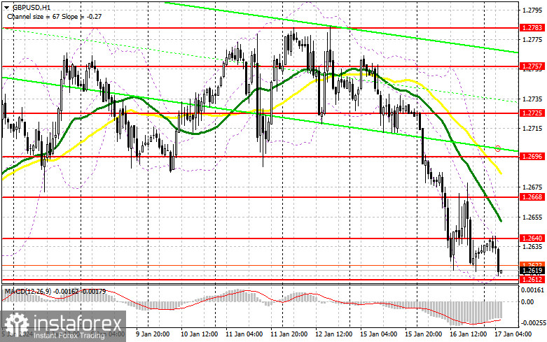 GBP/USD: план на европейскую сессию 17 января. Commitment of Traders COT-отчеты (разбор вчерашних сделок). У фунта мало шансов