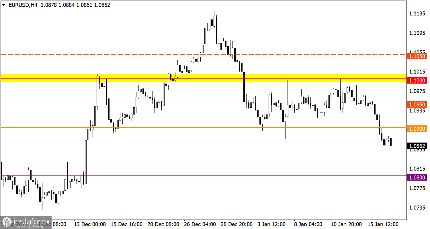  Studiamo e analizziamo, piano di trading per principianti: EUR/USD e GBP/USD il 17 gennaio 2024