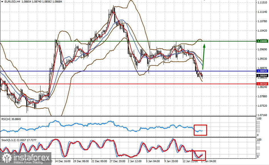  La Fed dovrà comunque iniziare a tagliare i tassi di interesse quest'anno (l'aumento dell'inflazione in Gran Bretagna e nell'Eurozona potrebbe spingere al rialzo EUR/USD e GBP/USD)