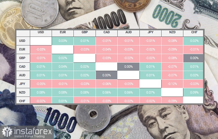 USD/JPY. Обзор, аналитика. Японская иена продолжает обесцениваться по отношению к доллару США