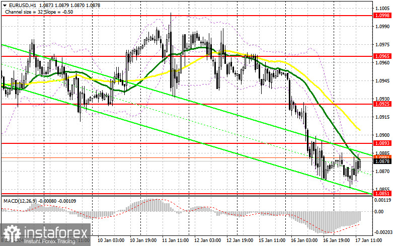 EUR/USD: план на американскую сессию 17 января (разбор утренних сделок). Откупили после неудачной попытки закрепиться у недельного минимума