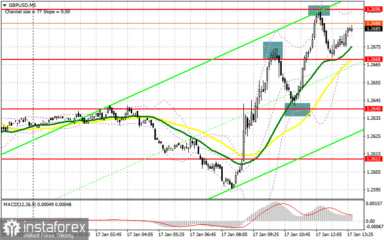 GBP/USD: план на американскую сессию 17 января (разбор утренних сделок). Фунт расправил плечи после данных по инфляции в Великобритании