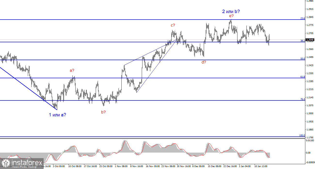 Анализ GBP/USD. 17 января. Данные из Великобритании вновь поддержали фунт