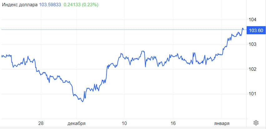 DXY. Прорыв по доллару может оказаться бычьей ловушкой