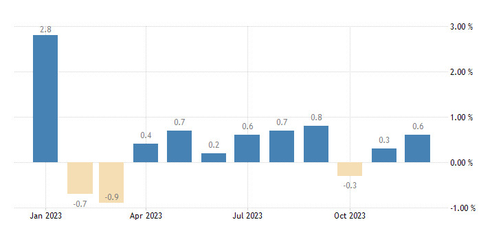 DXY. Прорыв по доллару может оказаться бычьей ловушкой