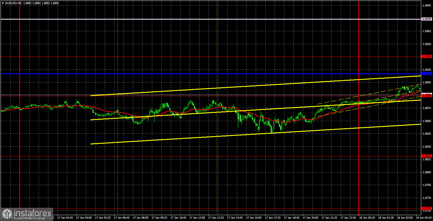 Торговые рекомендации и разбор сделок по EUR/USD на 18 января. Евровалюта вырвалась из флэта