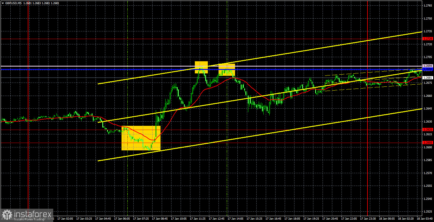 Торговые рекомендации и разбор сделок по GBP/USD на 18 января. Фунт не может преодолеть заколдованный уровень 1,2620