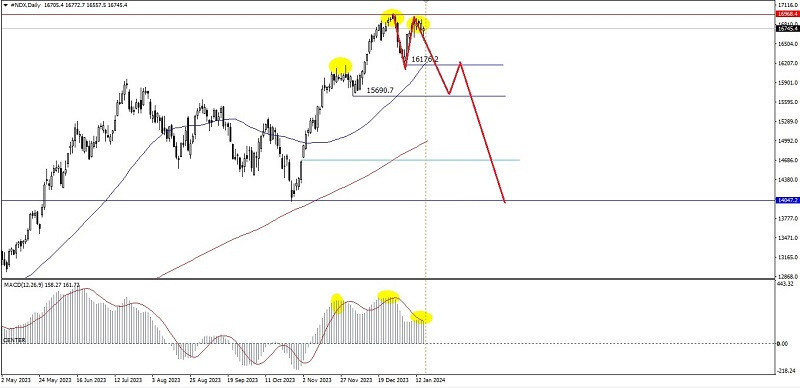 [Image: analytics65a8b506cfa16.jpg]