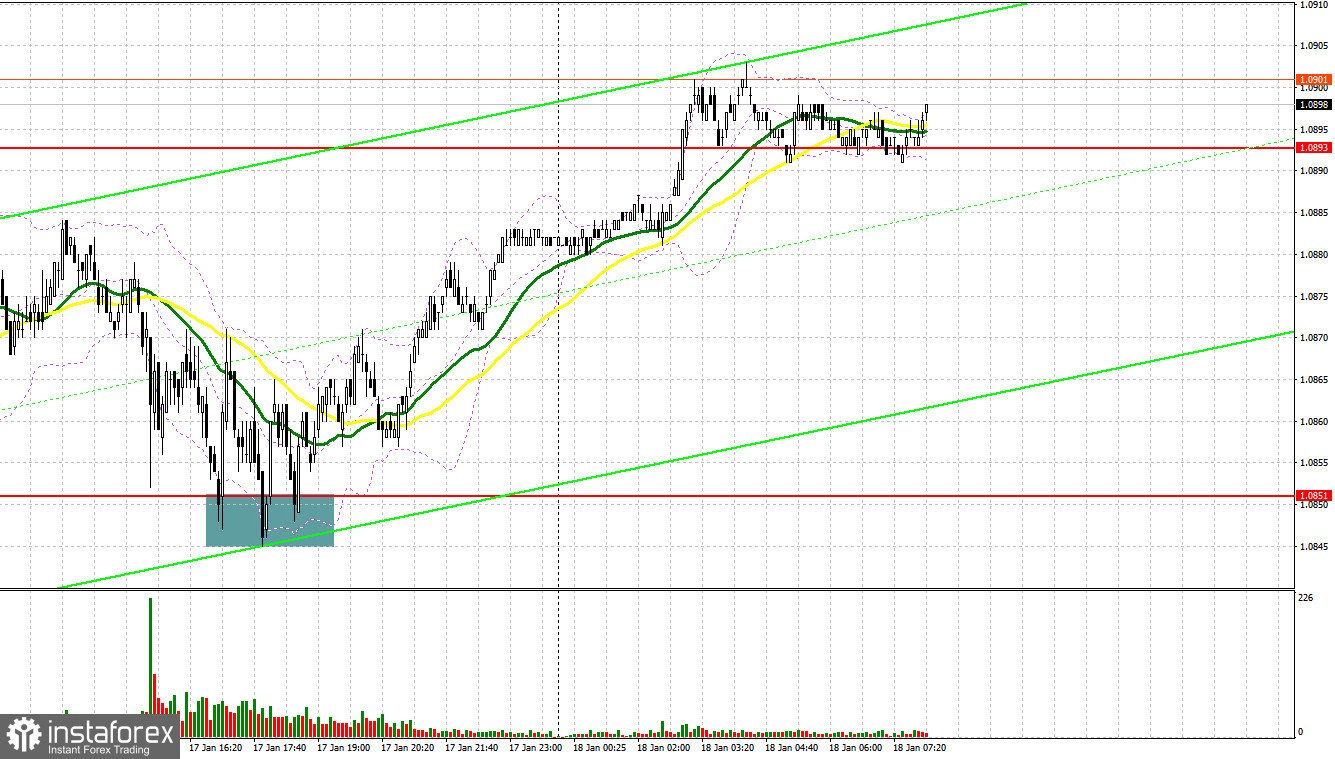 EUR/USD: план на европейскую сессию 18 января. Commitment of Traders COT-отчеты (разбор вчерашних сделок). Евро вырос на фоне конкретики со стороны ЕЦБ