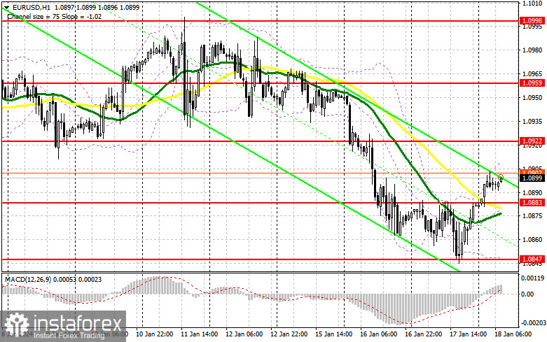 EUR/USD: план на европейскую сессию 18 января. Commitment of Traders COT-отчеты (разбор вчерашних сделок). Евро вырос на фоне конкретики со стороны ЕЦБ