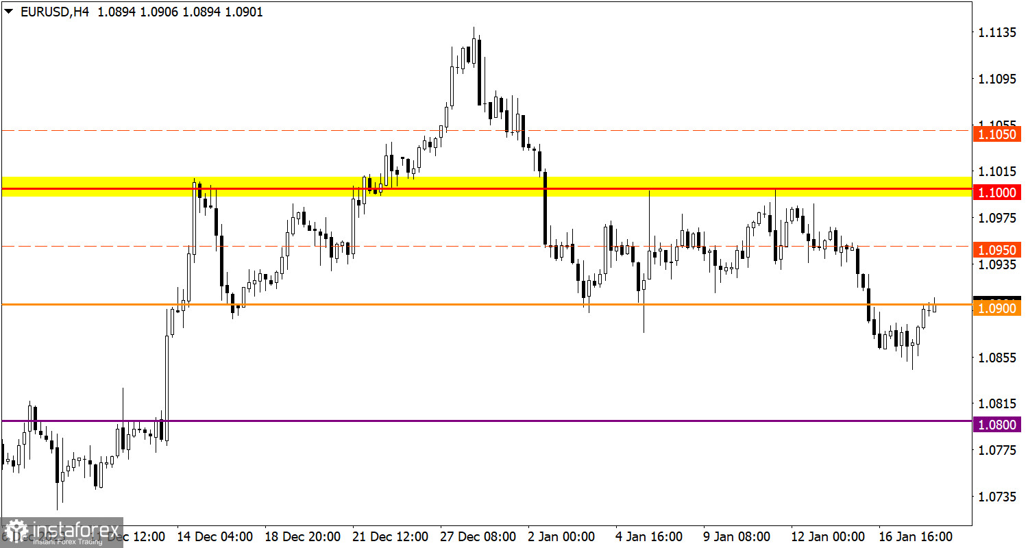  Studiamo e analizziamo, piano di trading per principianti: EUR/USD e GBP/USD l'18 gennaio 2024