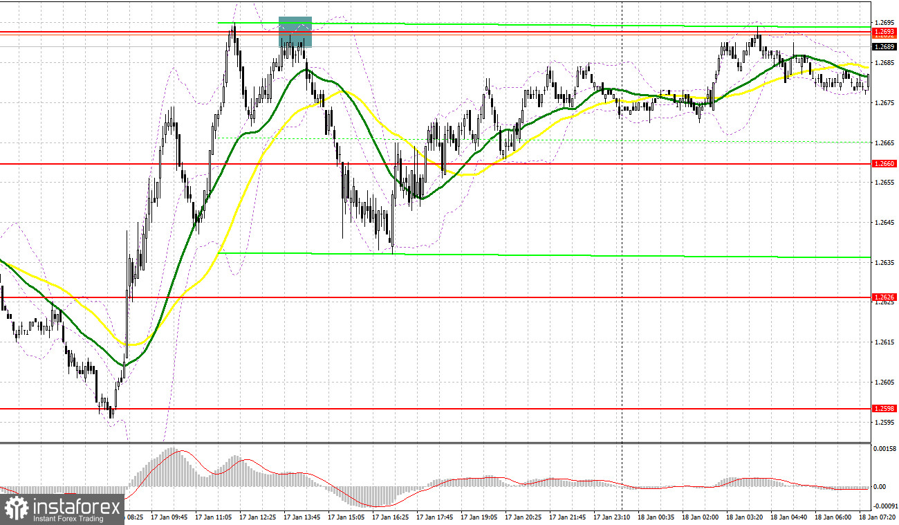 GBP/USD: план на европейскую сессию 18 января. Commitment of Traders COT-отчеты (разбор вчерашних сделок). Фунт продолжают покупать после вчерашней инфляции