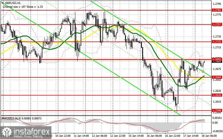 GBP/USD: план на европейскую сессию 18 января. Commitment of Traders COT-отчеты (разбор вчерашних сделок). Фунт продолжают покупать после вчерашней инфляции