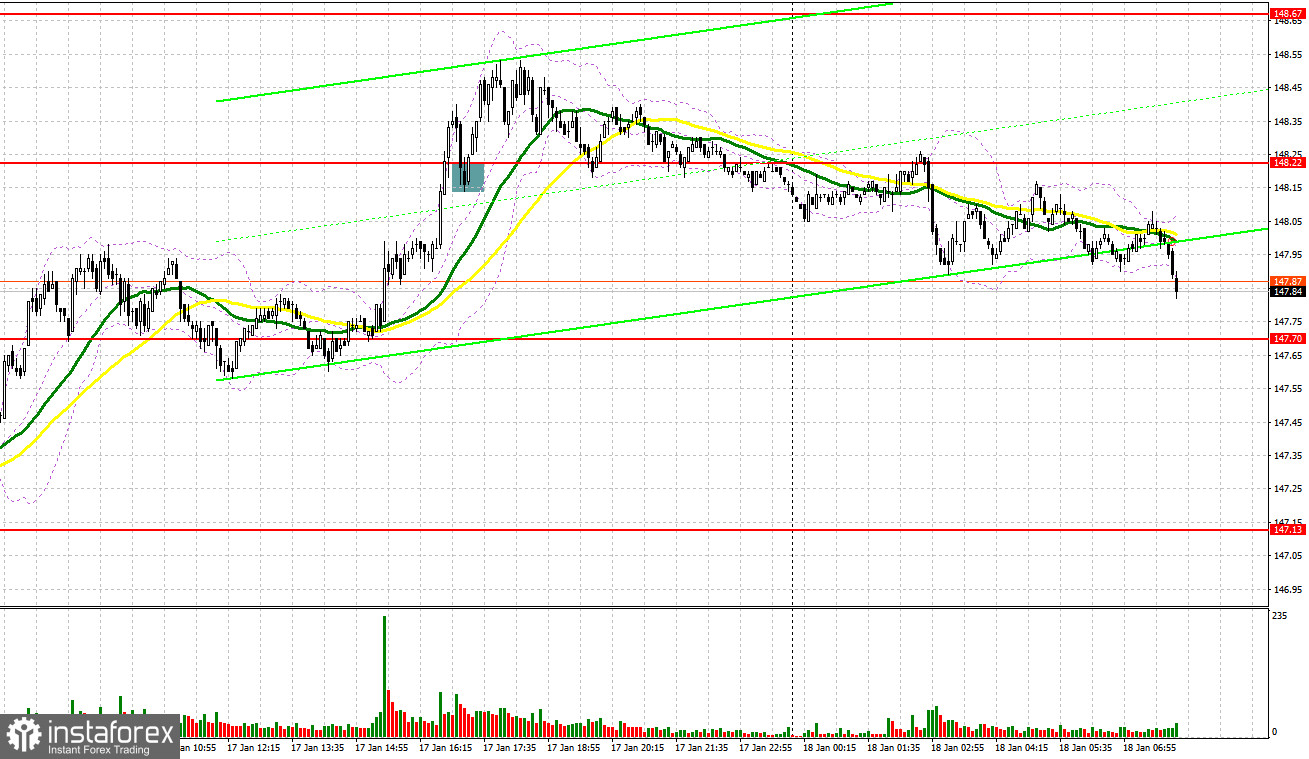 USD/JPY: plan para la sesión europea del 18 de enero. Informe COT del Commitment of Traders (análisis de las operaciones de ayer). El dólar se corrigió ligeramente tras...