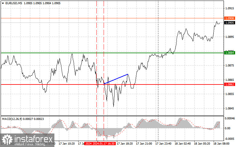 EURUSD: semplici consigli di trading per i trader principianti l'18 gennaio. Analisi delle operazioni Forex di ieri