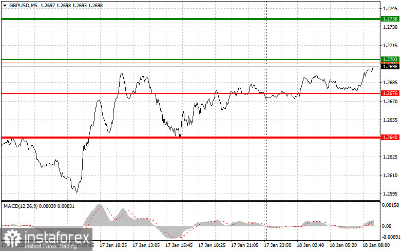  GBPUSD: semplici consigli di trading per i trader principianti l'18 gennaio. Analisi delle operazioni Forex di ieri