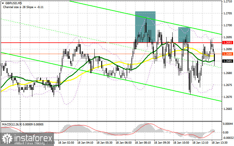 GBP/USD: план на американскую сессию 18 января (разбор утренних сделок). Фунт остается в районе 1.2690