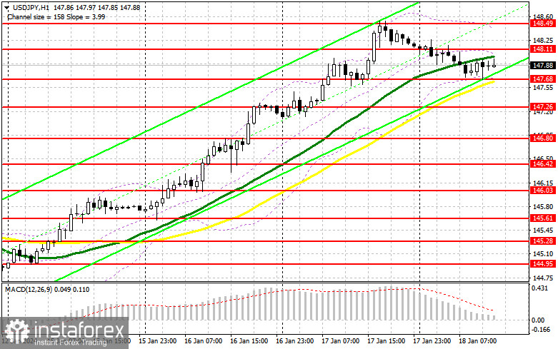 USD/JPY: план на американскую сессию 18 января. Commitment of Traders COT-отчеты (разбор вчерашних сделок). Давление на японскую иену немного снизилось