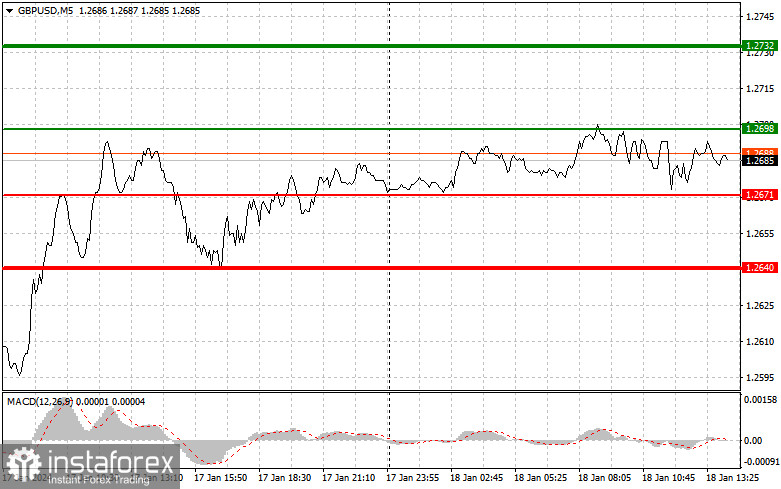  GBPUSD: semplici consigli di trading per i trader principianti l'18 gennaio (sessione americana)