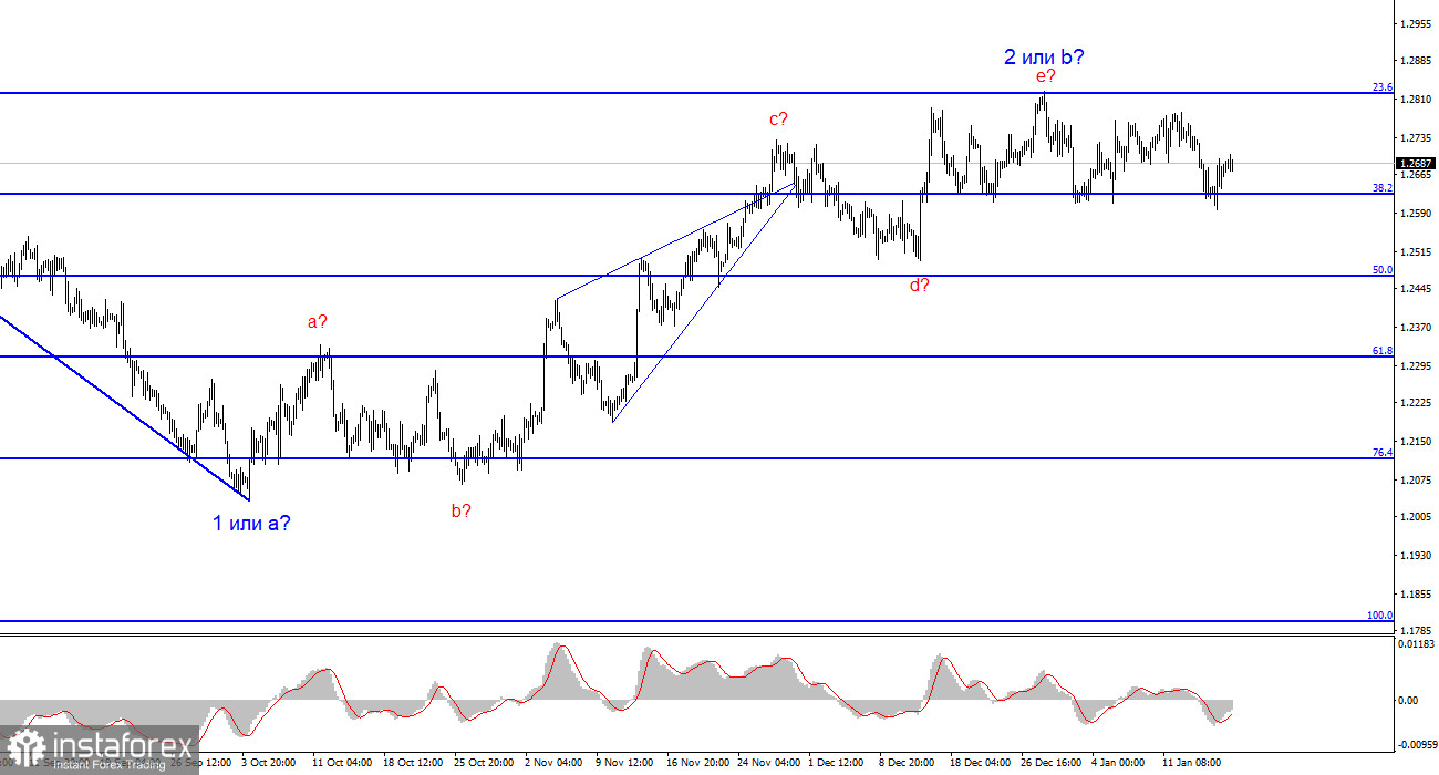 Анализ GBP/USD. 18 января. Британец продолжает топтаться на одном месте