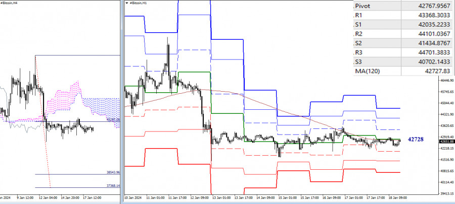 ����������� ������ �� ���������