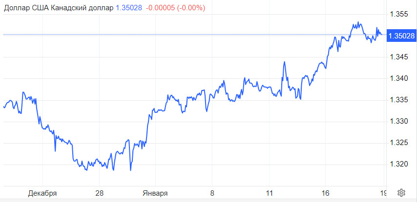 EUR/USD. Бычьи модели ломаются. Покупатели в ловушке