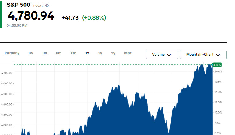 Boom na Wall Street: sztuczna inteligencja i wzrost obligacji otwierają nowe możliwości