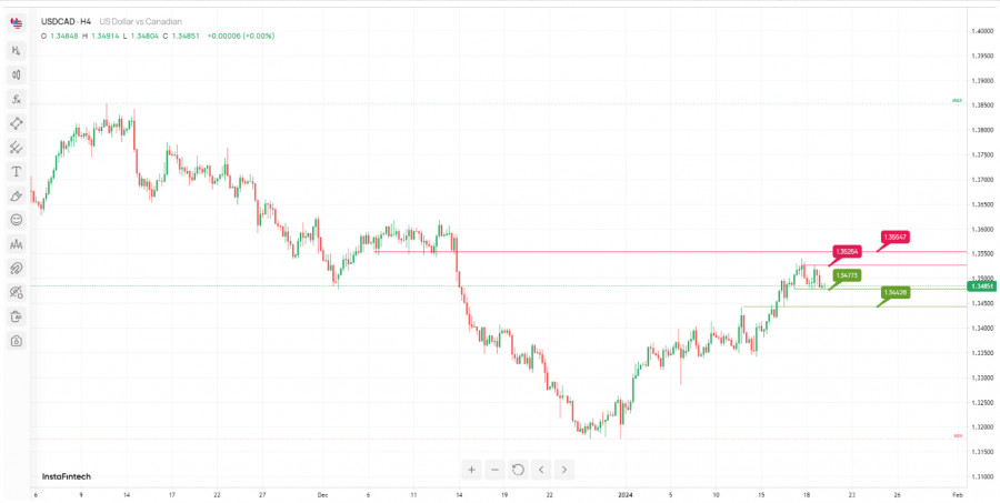 Qe в сша по годам. Рынок акций сша график. Фондовый рынок сша за 100 лет. Фондовый рынок сша график. Капитализация фондового рынка к ввп сша.