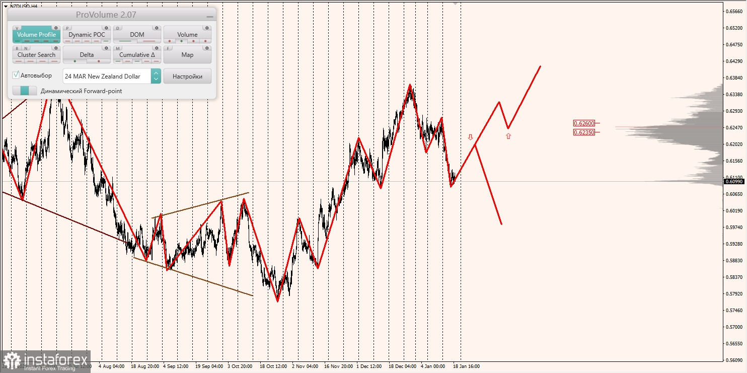 Маржинальные зоны и торговые идеи по AUD/USD, NZD/USD, USD/CAD (19.01.2024)