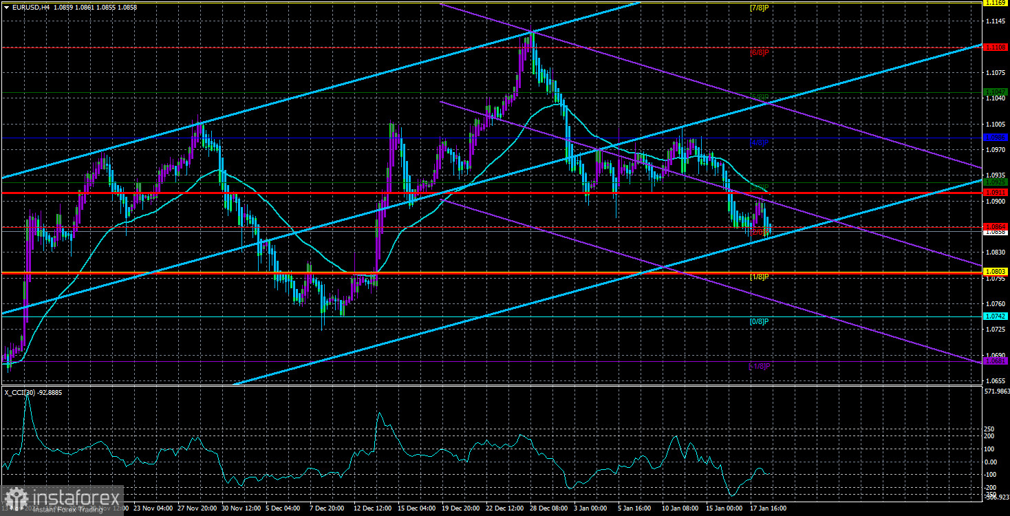  Revisión del EUR/USD. El 19 de enero. El mercado se comporta con extrema cautela, pero el sentimiento 