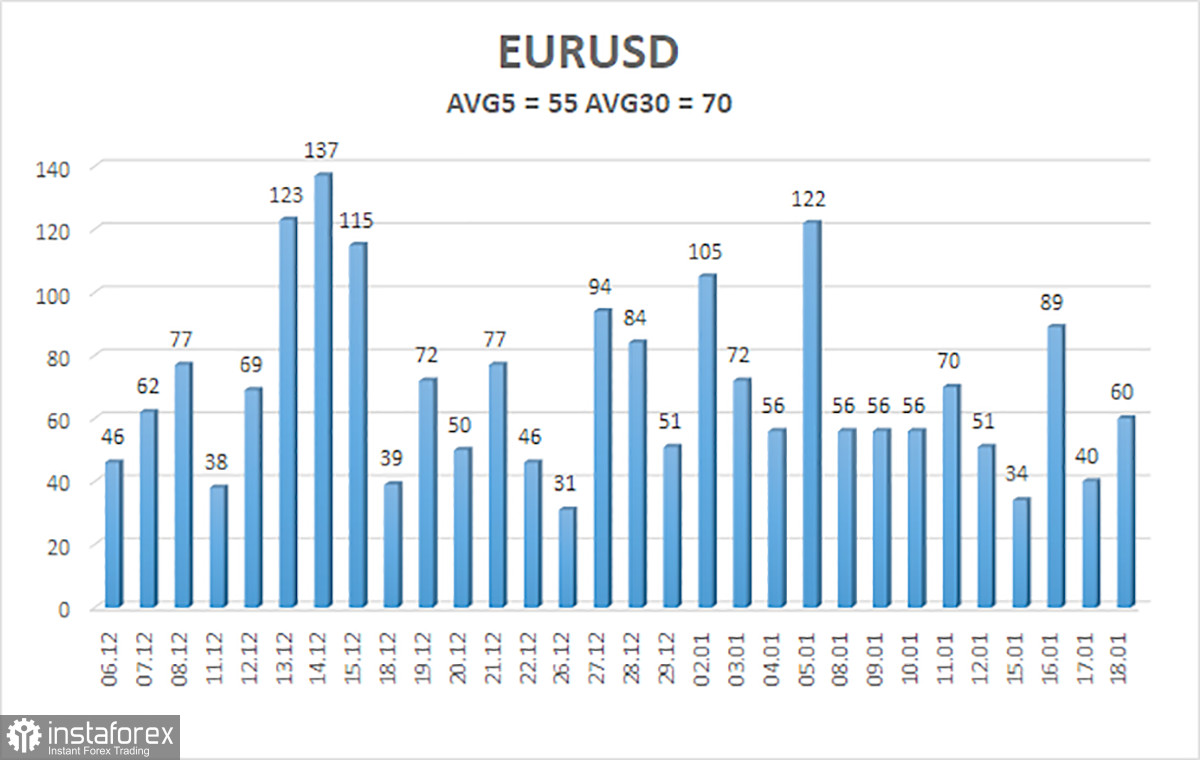  Revisión del EUR/USD. El 19 de enero. El mercado se comporta con extrema cautela, pero el sentimiento 