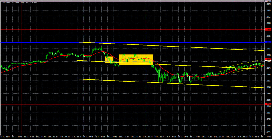 Trading map