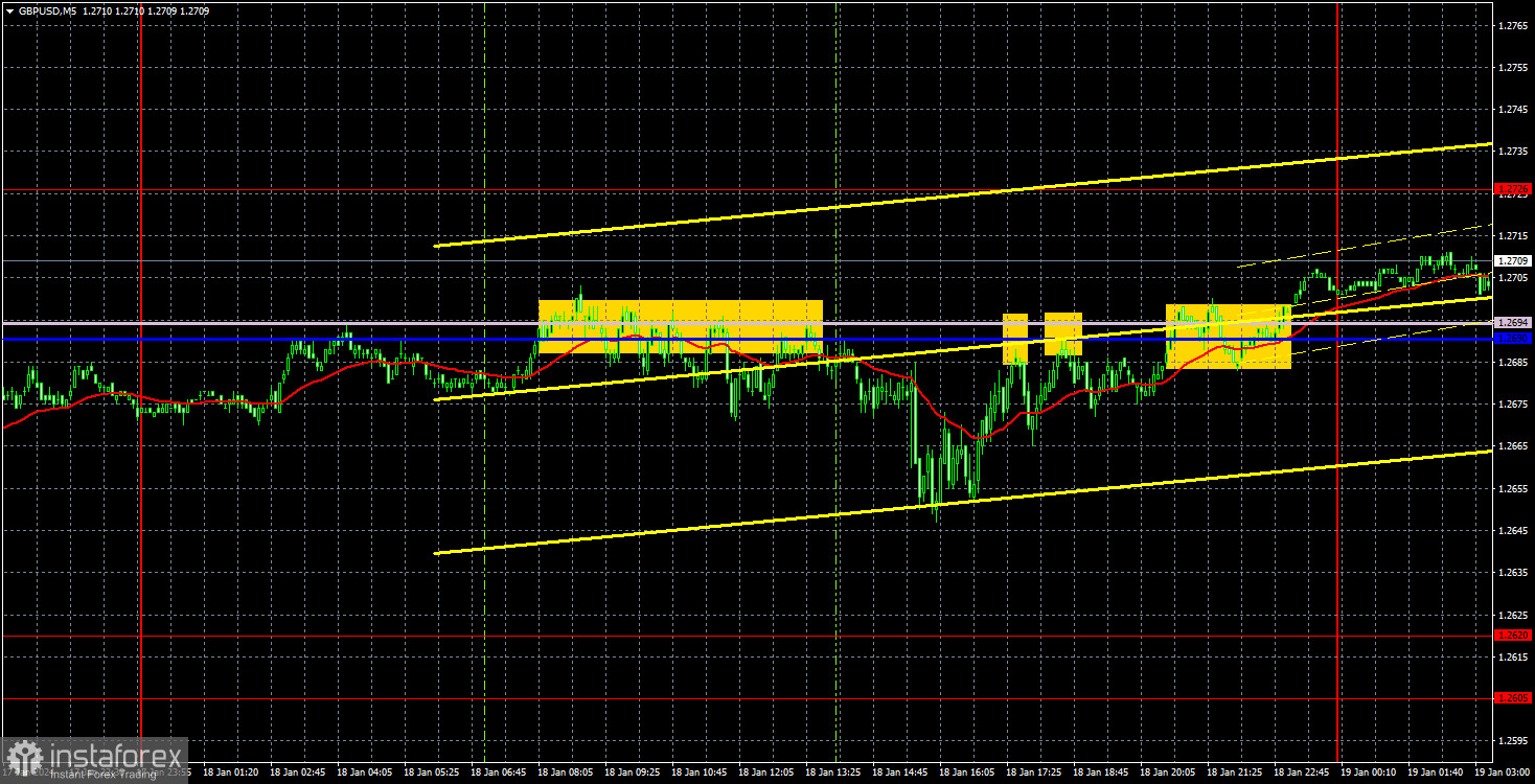 Торговые рекомендации и разбор сделок по GBP/USD на 19 января. Фунт стерлингов остается во флэте