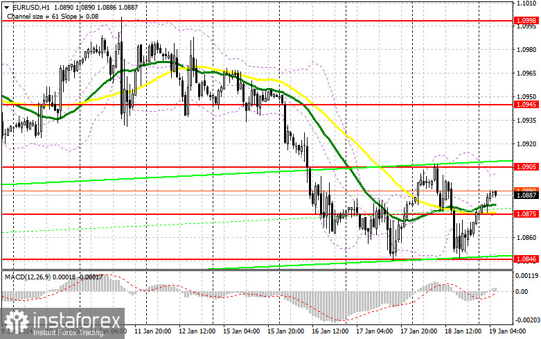 EUR/USD: план на европейскую сессию 19 января. Commitment of Traders COT-отчеты (разбор вчерашних сделок). Евро отскочил от недельного минимума