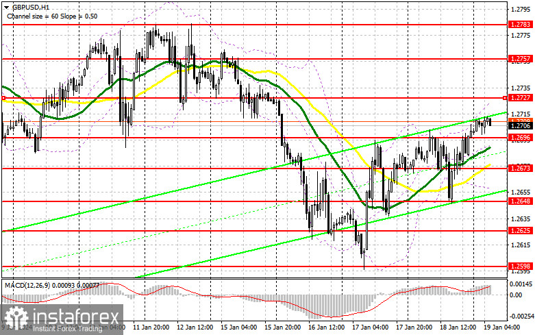 GBP/USD: план на европейскую сессию 19 января. Commitment of Traders COT-отчеты (разбор вчерашних сделок). Фунт вернулся к росту после небольшой коррекции