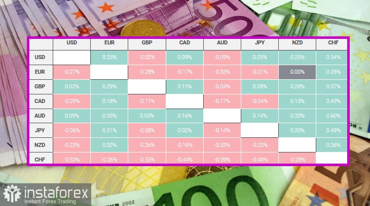 EUR/USD. Обзор, аналитика