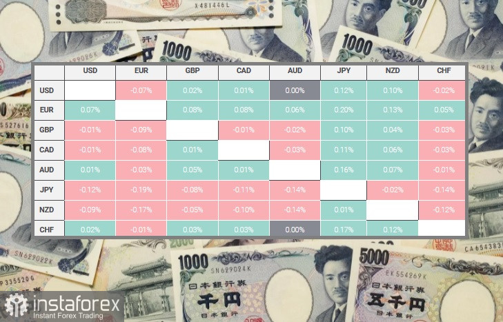 USD/JPY. Panoramica, analisi 