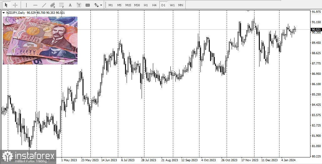 USD/JPY. Panoramica, analisi 