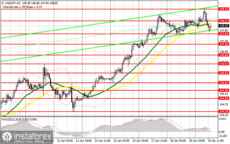 USD/JPY: план на американскую сессию 19 января. Commitment of Traders COT-отчеты (разбор вчерашних сделок). Доллар быстро сдал позиции после обновления годового максимума