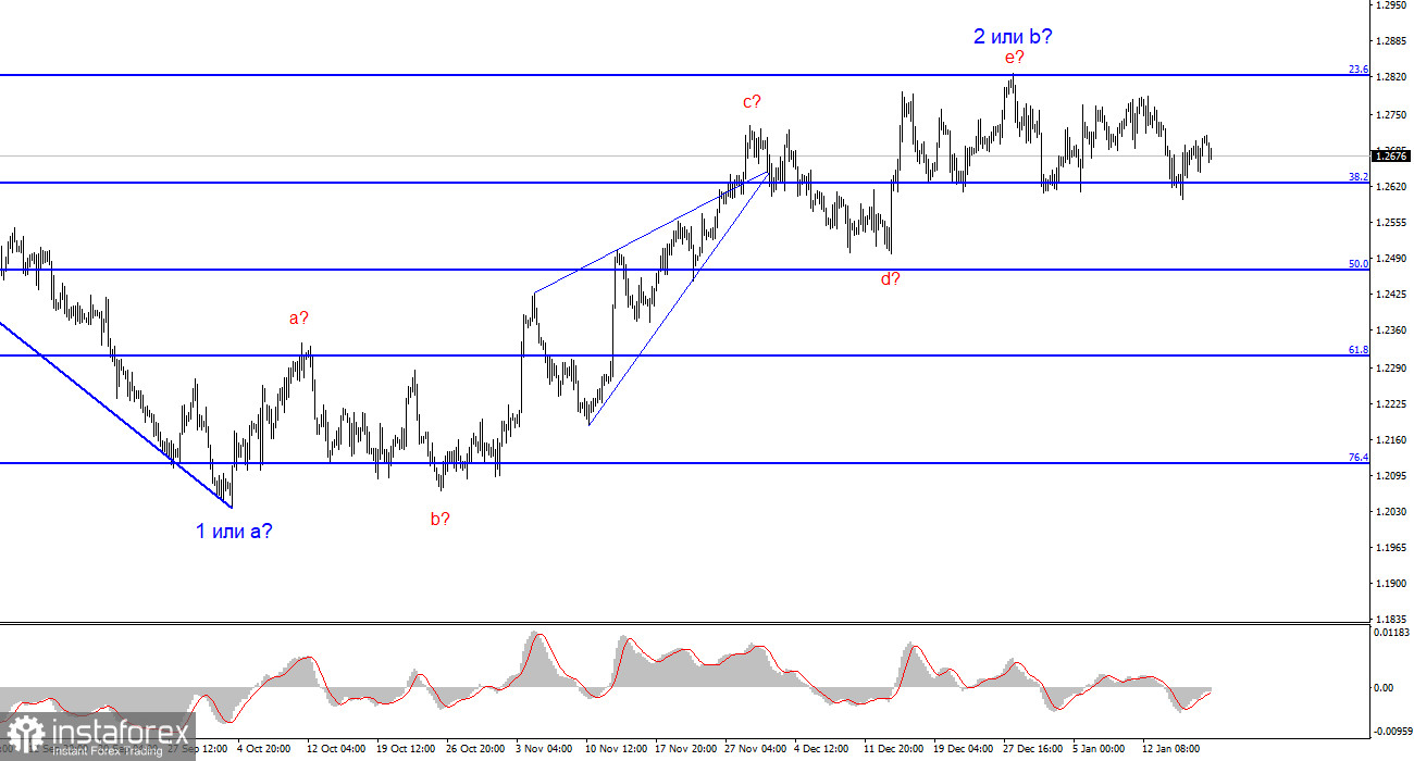 Анализ GBP/USD. 19 января. Британец вновь попал под каток британской статистики