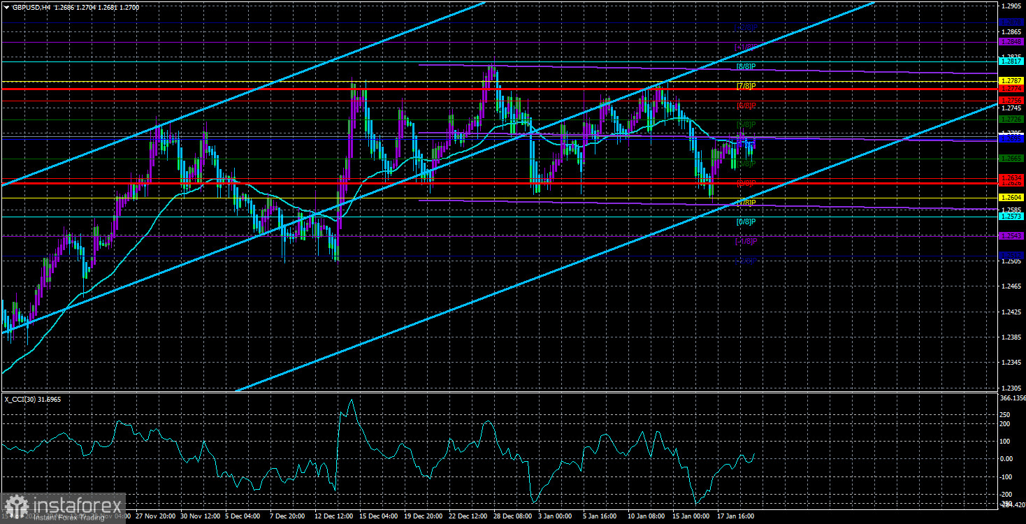 Обзор пары EUR/USD. 21 января. Превью недели. Заседание ЕЦБ и пассивность рынка.