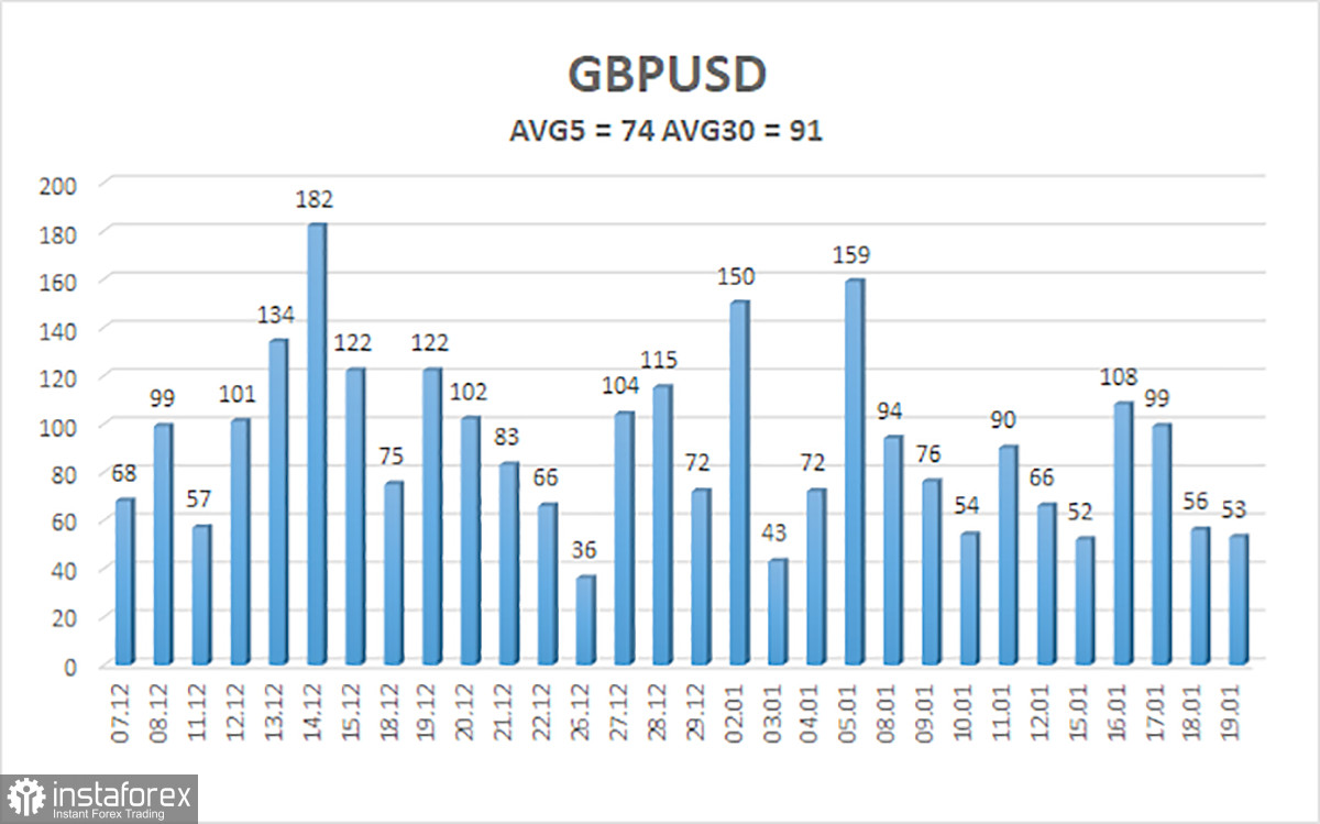 Обзор пары GBP/USD. 21 января. Превью недели. Фунт вряд ли покинет боковой канал.