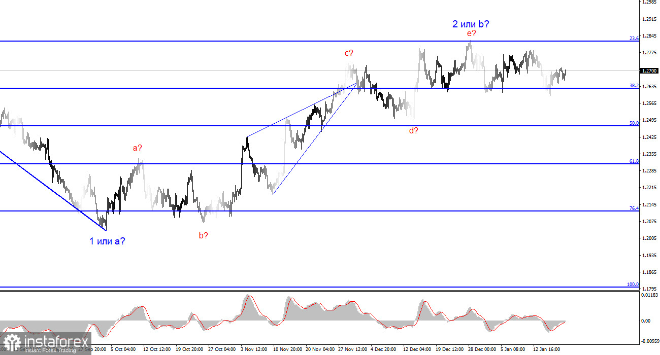 Анализ GBP/USD. 21 января. Британец ничего не потерял в пятницу, хотя должен был