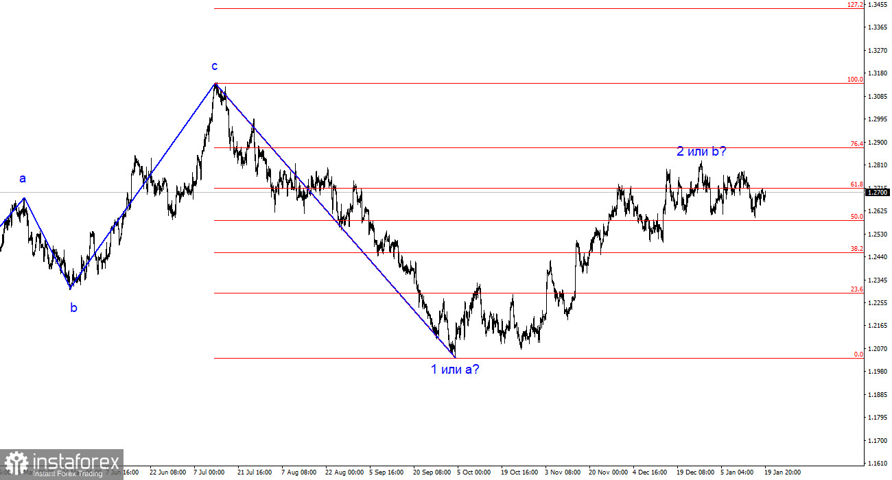 Анализ GBP/USD. 21 января. Британец ничего не потерял в пятницу, хотя должен был