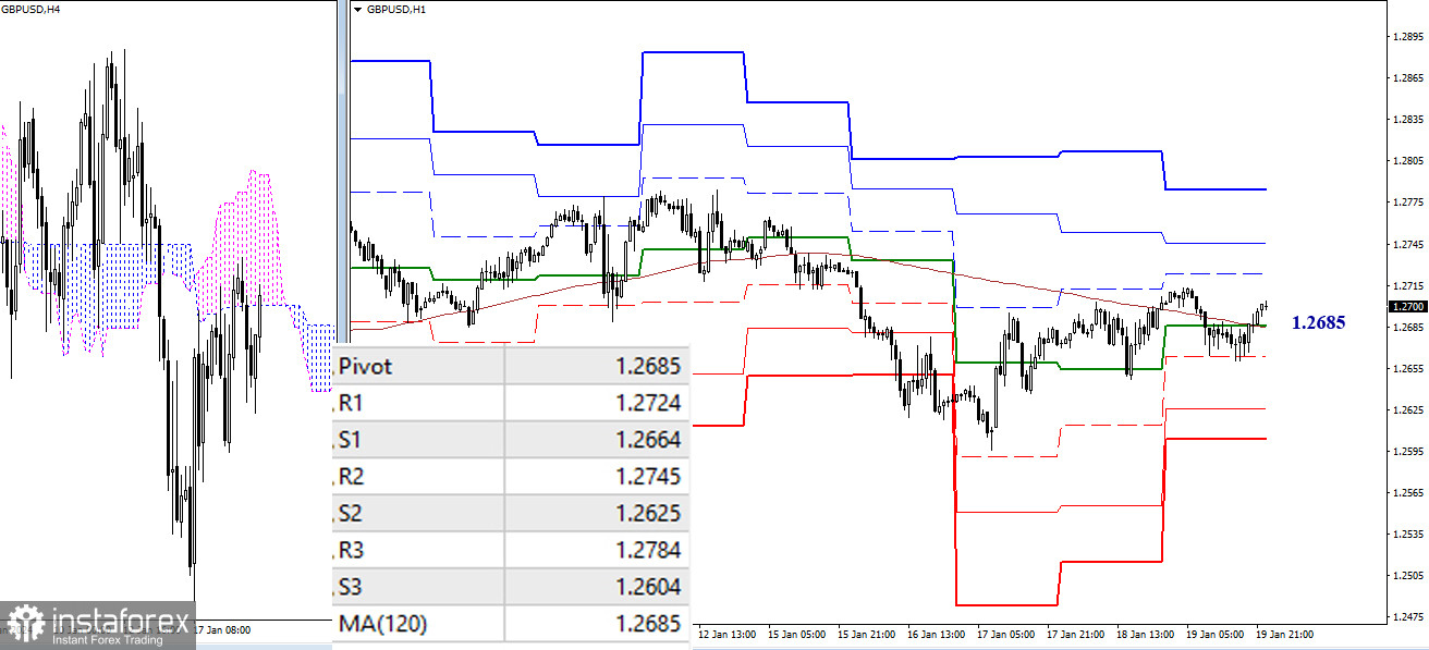 EUR/USD и GBP/USD 21 января – технический анализ ситуации