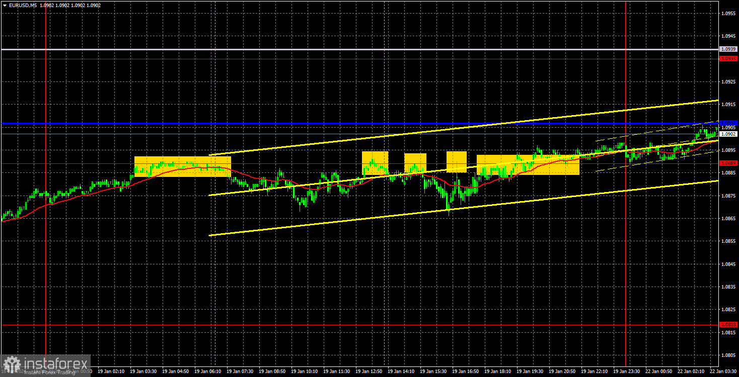 Торговые рекомендации и разбор сделок по EUR/USD на 22 января. Рынок находится в состоянии анабиоза