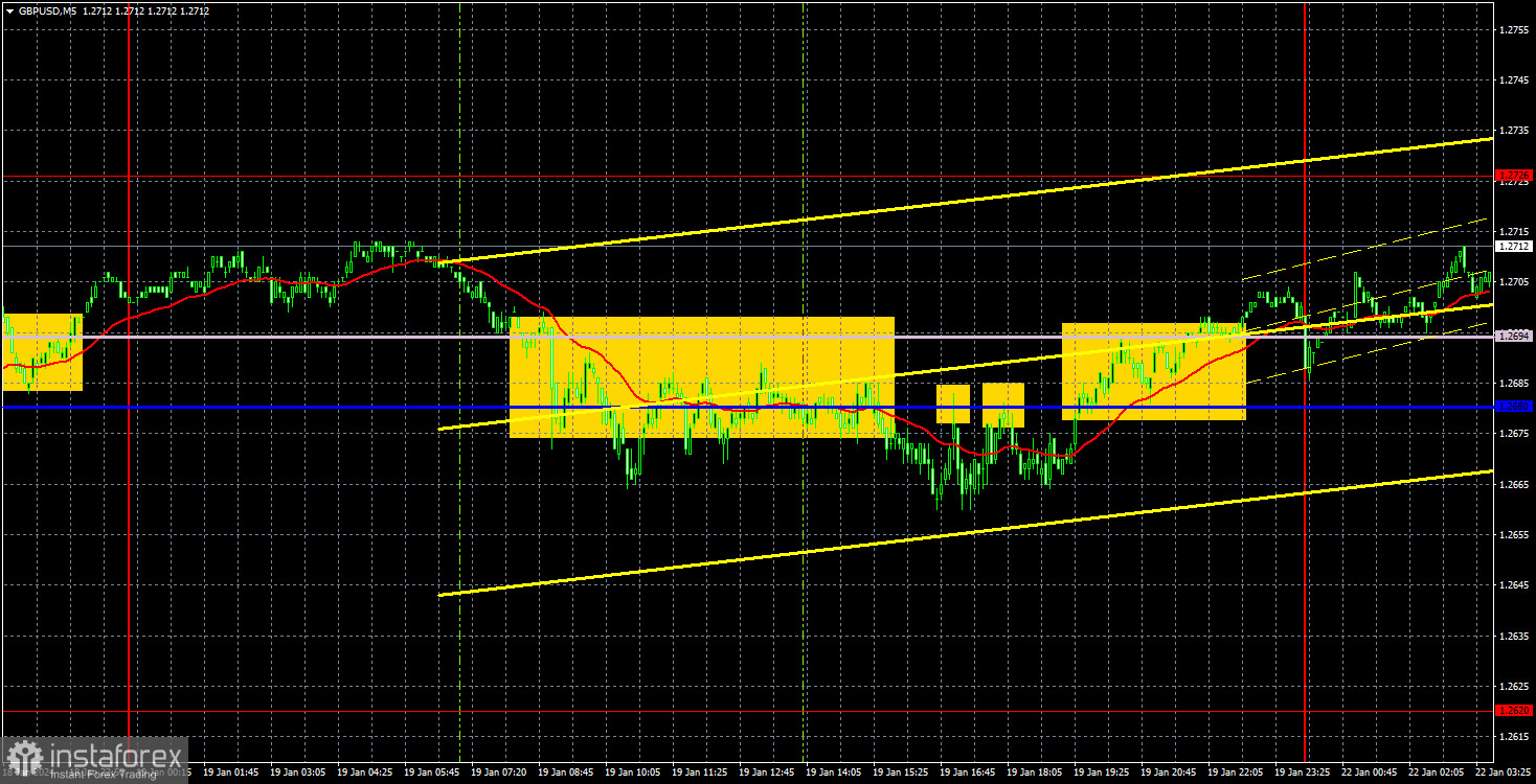 Торговые рекомендации и разбор сделок по GBP/USD на 22 января. Фунт сохраняет возможность небольшого роста