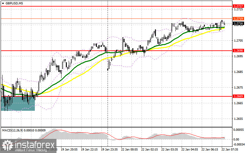 GBP/USD: план на европейскую сессию 22 января. Commitment of Traders COT-отчеты (разбор вчерашних сделок). Фунт продолжает рост